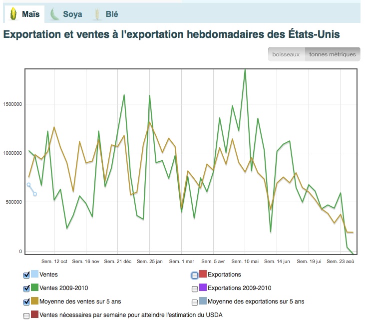 Exportations et ventes à l'exp. US - 16 sept 10 Exportations et ventes à l'exp. US - 16 sept 10